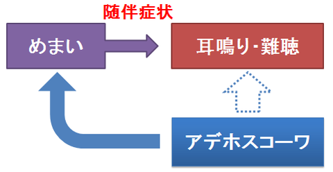 アデホスコーワと耳鳴り