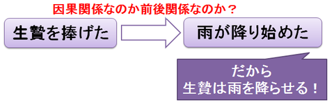 因果関係と前後関係の混同