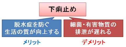 下痢止めのメリットとデメリット