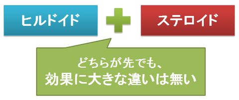 ヒルドイドとステロイドの塗布順序