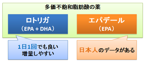 ロトリガとエパデール3