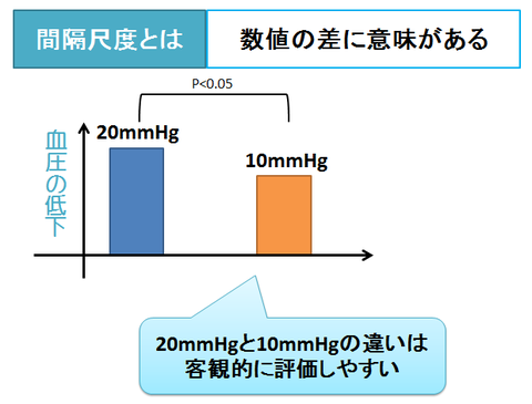 有意差の違い～間隔尺度