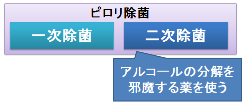 菌 アルコール ピロリ 菌 除