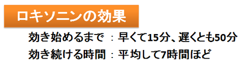 ロキソニンの効果発現と持続時間