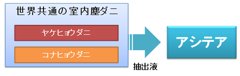 アシテア