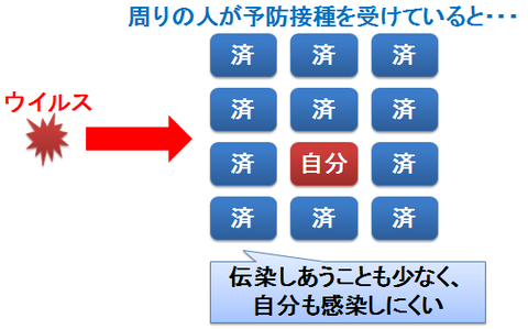 インフルエンザ予防接種～周りのリスク管理