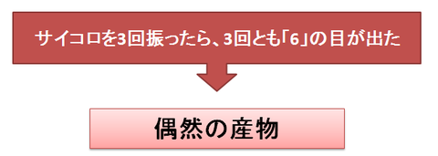 有意差～偶然の例