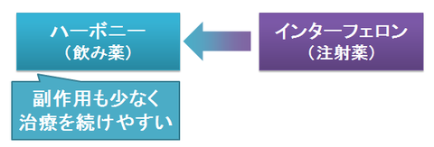 ハーボニーの少ない副作用
