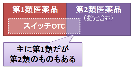 セルフメディケーション税制～スイッチOTC