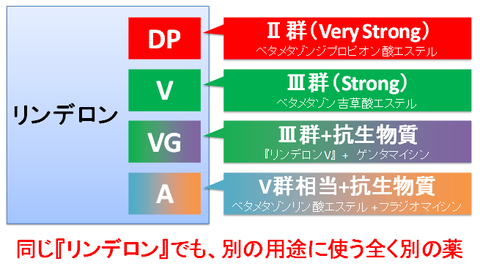 リンデロンの種類