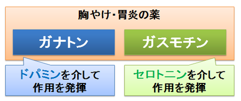 ガナトンとガスモチン