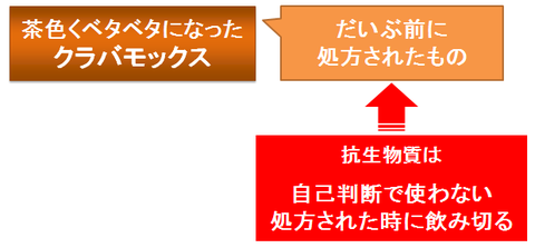 茶色くなったクラバモックス～古い薬の場合