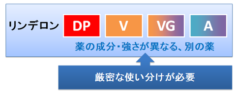 4種のリンデロンの違い