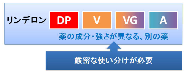 リンデロン dp と vg の 違い