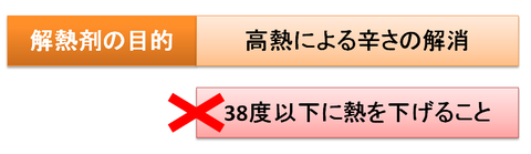 解熱剤の目的