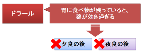 ドラールと食事～夕食後や夜食に注意