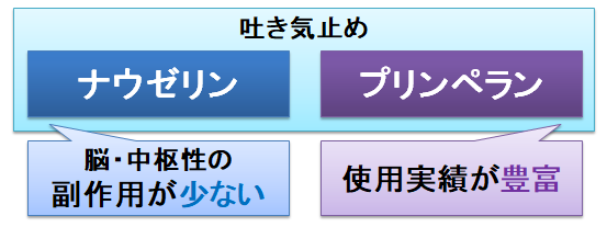 ナウゼリン と プリンペラン 同じ吐き気止めの違いは 血液脳関門と錐体外路障害 妊娠 授乳中の選択 お薬q A Fizz Drug Information