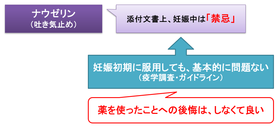 止め 吐き気 つわり 薬 【医師監修】つわりに効く薬はあるの？吐き気止め、漢方、ビタミン剤など(マイナビウーマン子育て)