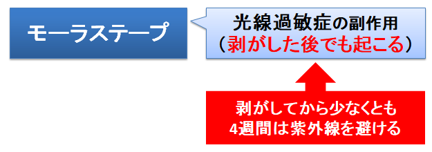 テープ 子供 モーラス 【子供に貼り薬は使える？使えるサロンパスシリーズを紹介】