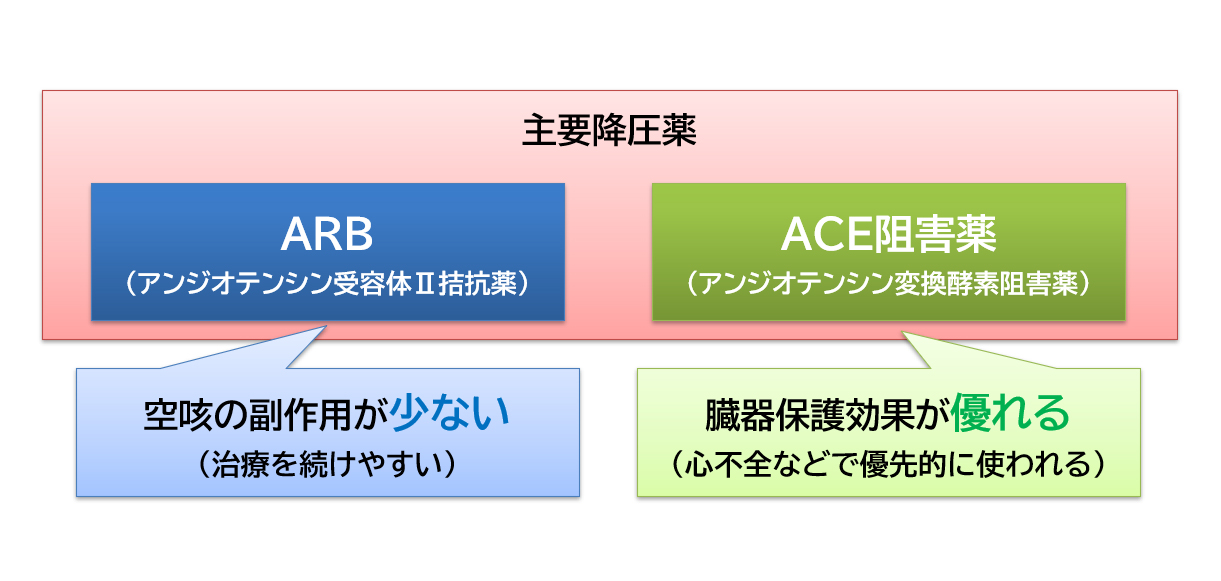 Arb 効果比 ガイドライン – Arb 一覧 : Looking ahead to AHA 2024-2025 conferences ...