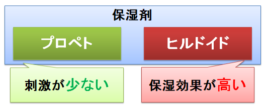 ワセリン 副作用 白色