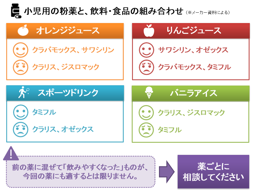 こ なぐ すり 飲み 方