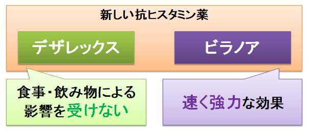 抗 ヒスタミン 薬 副作用