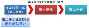プロラクチンが高い人には腫瘍があるのでしょうか?