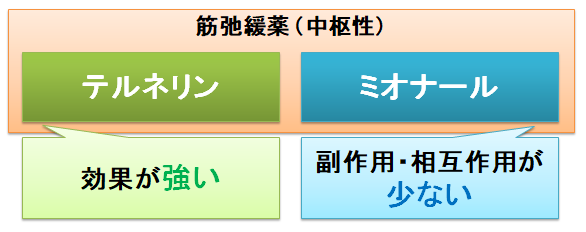 効果 テルネリン