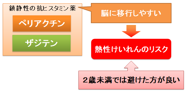 市販 ディレグラ