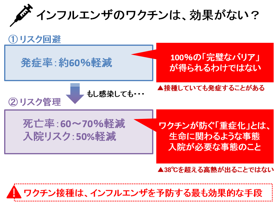 インフルエンザ予防接種はいつ受けるべき ワクチンの効果が有効な期間はどれくらい 院長ブログ 五本木クリニック