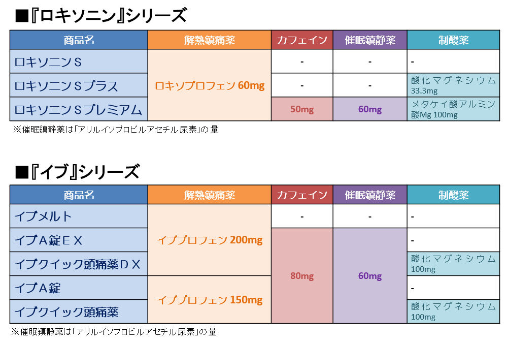 vapingと勃起不全reddit