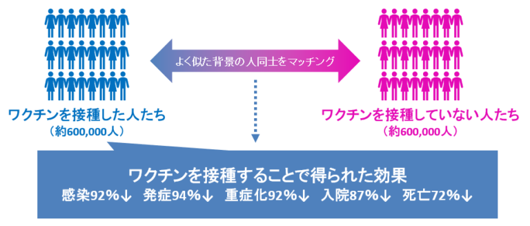 新型コロナのワクチン、打った方が良い？～mRNAワクチンの効果と安全性、よくある誤解 | お薬Q＆A 〜Fizz Drug Information〜