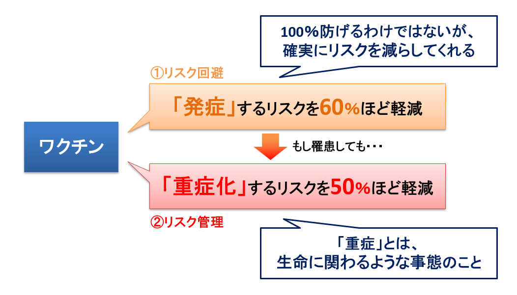 今さら聞けないインフルエンザの予防接種の話～ワクチンの効果と、よく
