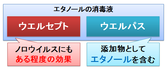 アルコール ウエルパス 濃度 マイルド