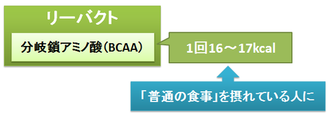 リーバクト～分岐鎖アミノ酸のみ