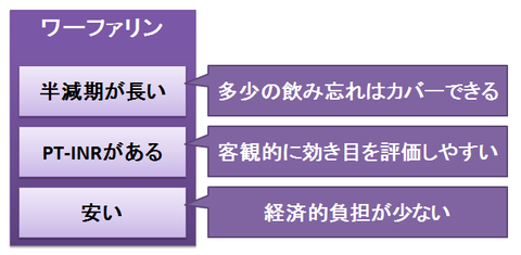 ワーファリンのメリット３つ