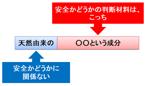 天然由来と人工物