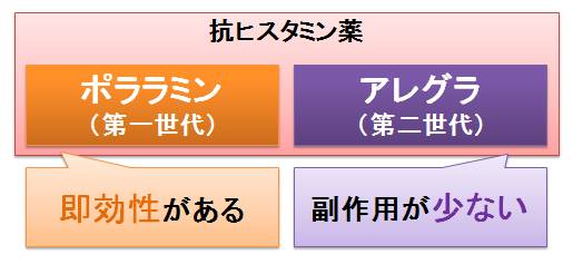 副作用 抗 ヒスタミン 薬 アレルギーの薬 毎日飲み続けて大丈夫な薬と悪い薬