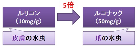 ルコナック～ルリコンの5倍