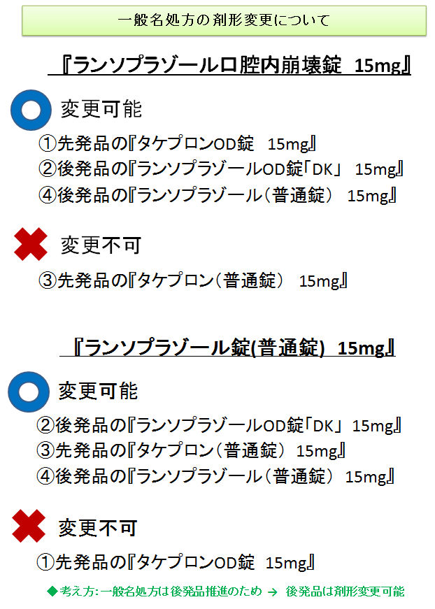 後発 品 から 先発 品 へ の 変更 疑義 照会