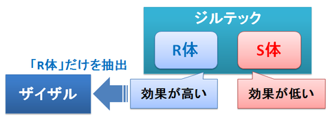 ザイザルの光学分割2