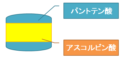 シナール配合