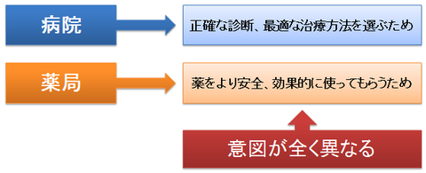 問診票の意図