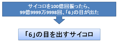 有意差～必然の例