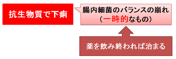 抗生物質は下痢を引き起こす可能性がありますか?