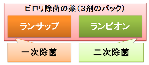 ランサップとランピオン2