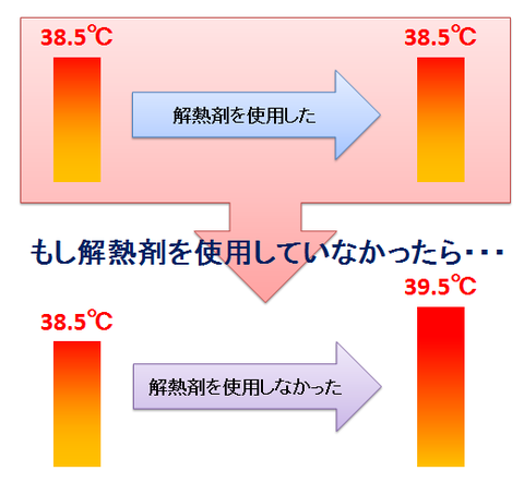 解熱剤で熱が下がらない場合