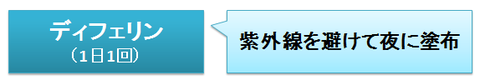 ディフェリン～1日1回夜の塗布