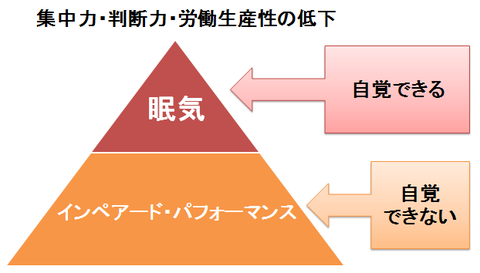 インペアードパフォーマンス